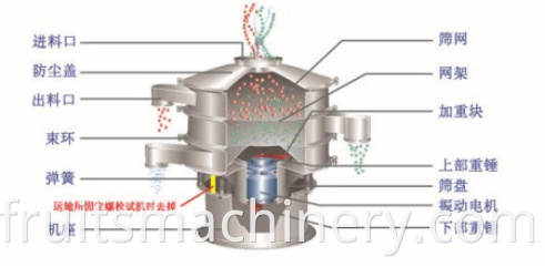 Stainless steel standard vibrating screen